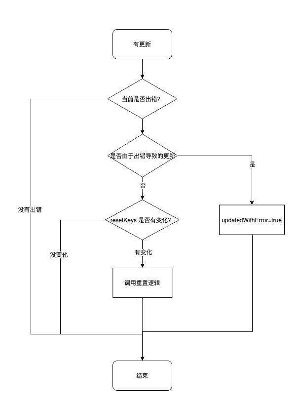 造一个 React 错误边界的轮子